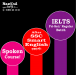 IELTS, Spoken, Writing, Professional English,  Kids Eng